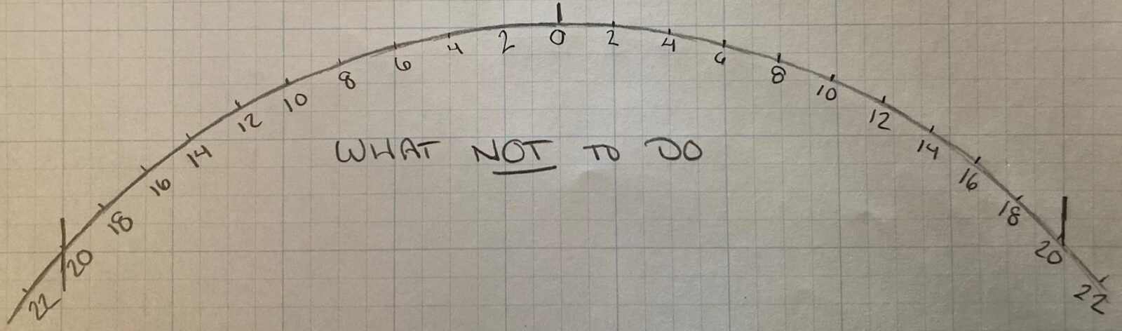 How to Lay Dance Numbers on a Curve...and Help Your Choreographer ...
